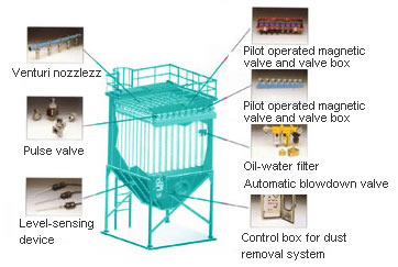 Pulse Bag-type Collector